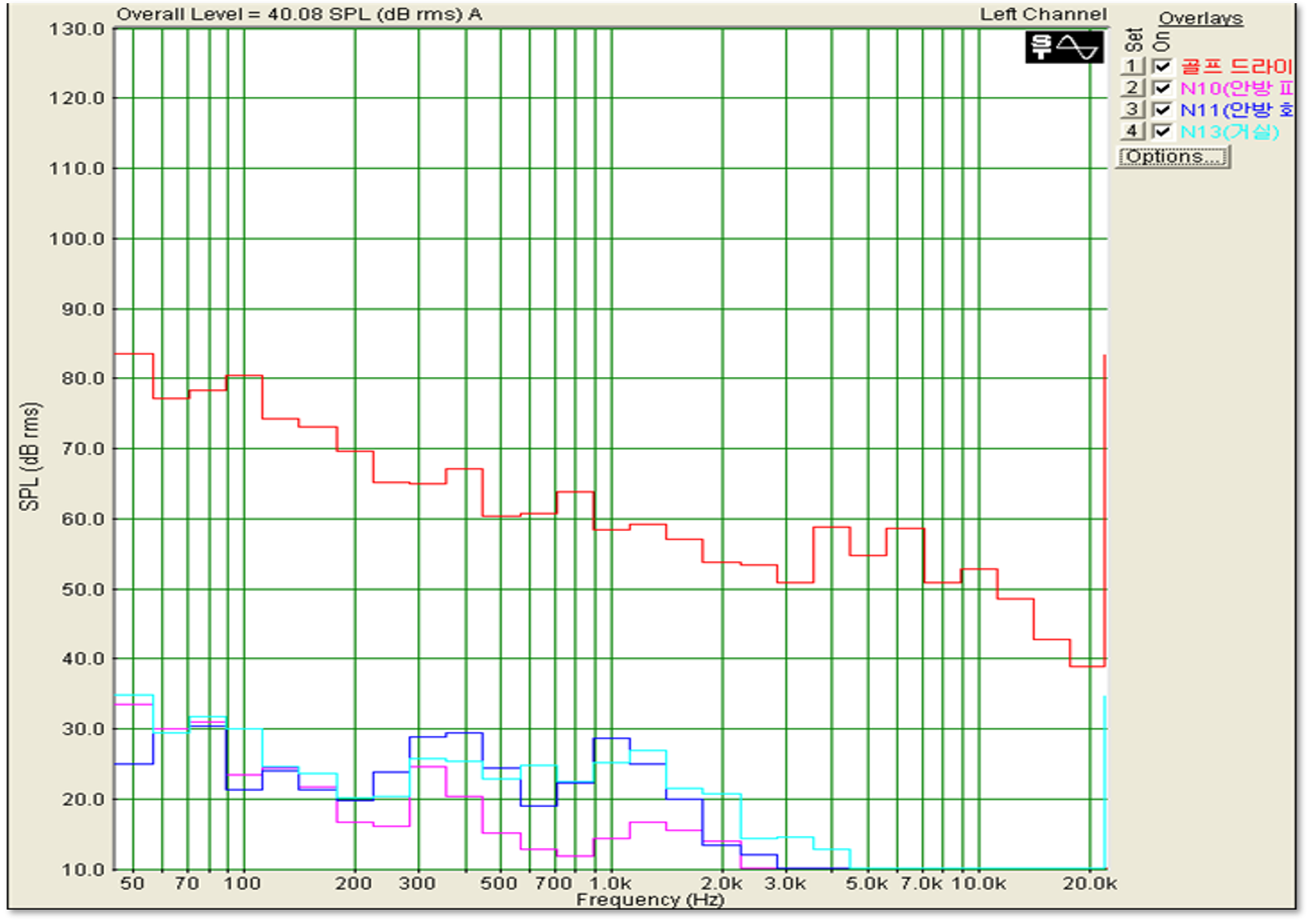 dB Spectral